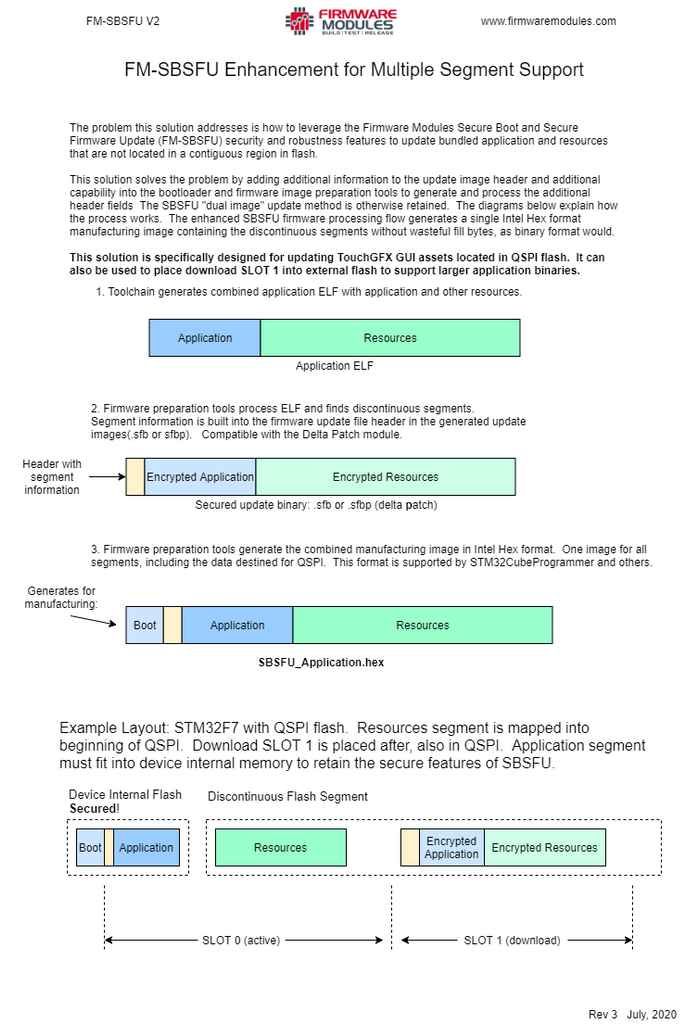 FM-SBSFU Enhancement For Multiple Segment Firmware Images