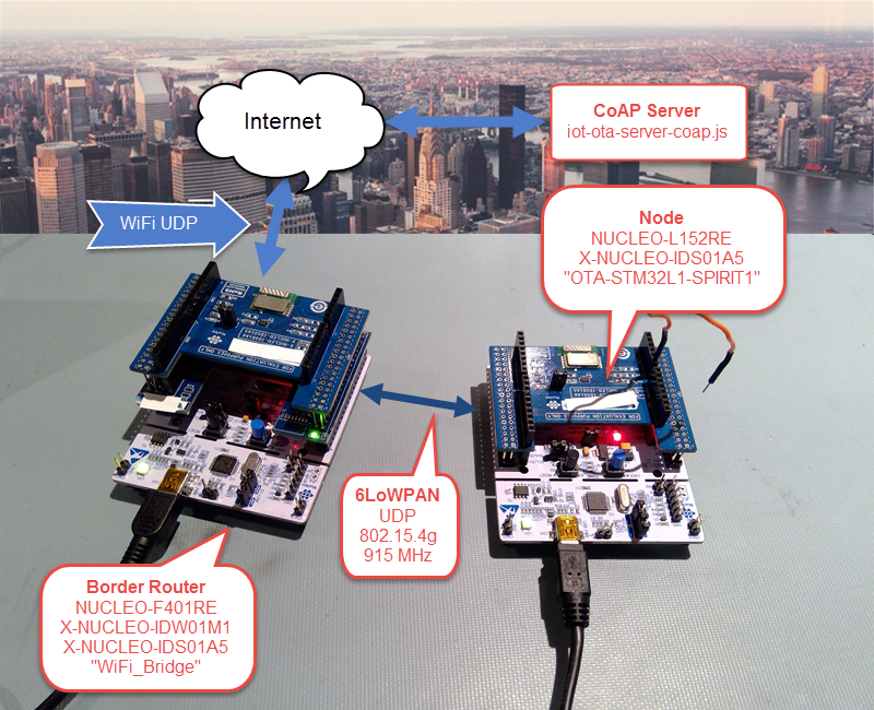 Another IoT Core OTA Firmware Update Demo